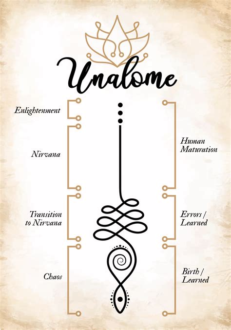 unalome meaning